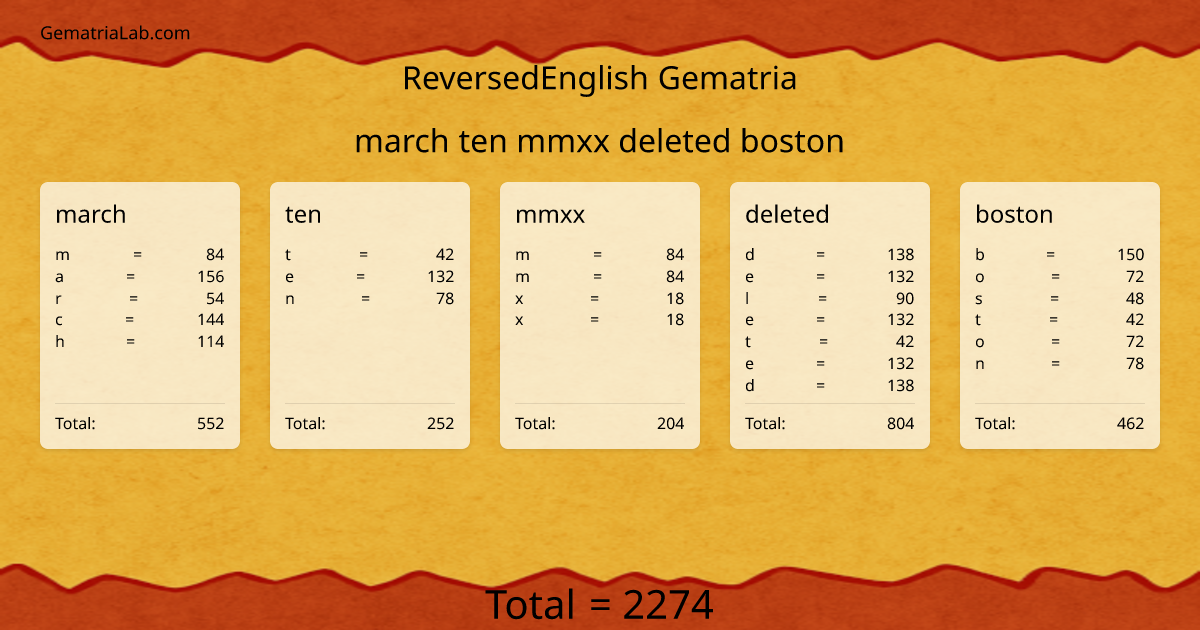 march ten mmxx deleted boston in reversedEnglish Gematria
